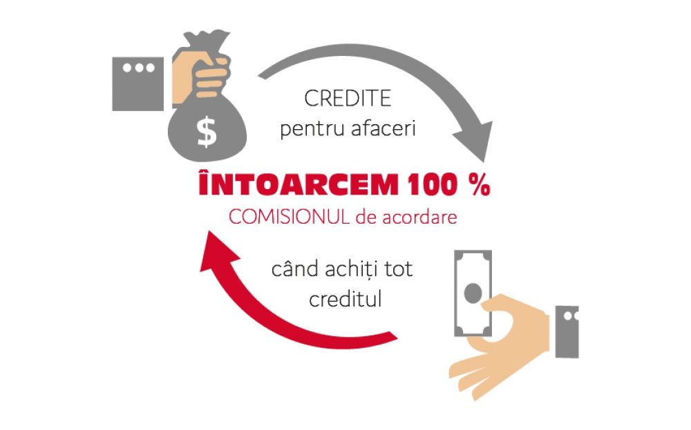 Acum CREDITUL PENTRU AFACERE de la Prime Capital est